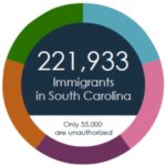 immigrant graph